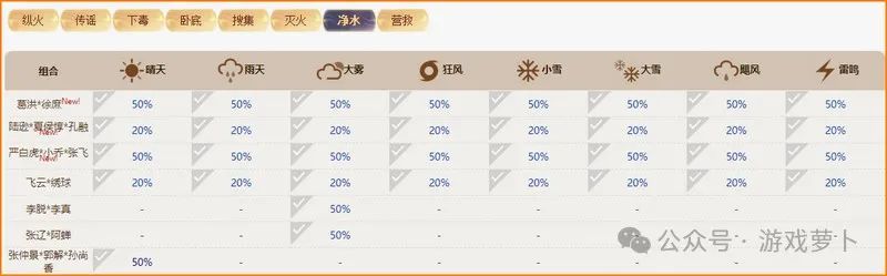 如鸢羁绊大全:密探组合羁绊效果汇总插图7 如鸢羁绊大全:密探组合羁绊效果汇总插图7