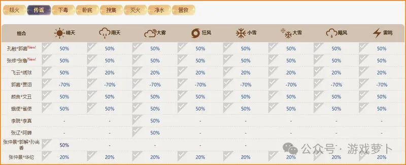 如鸢羁绊大全:密探组合羁绊效果汇总插图2 如鸢羁绊大全:密探组合羁绊效果汇总插图2