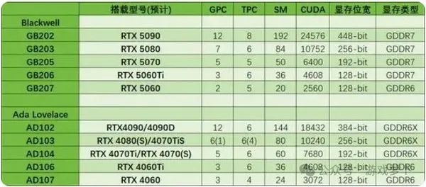 RTX50系列显卡价格曝光 性能参数解答 发布日期基本敲定插图2 图片