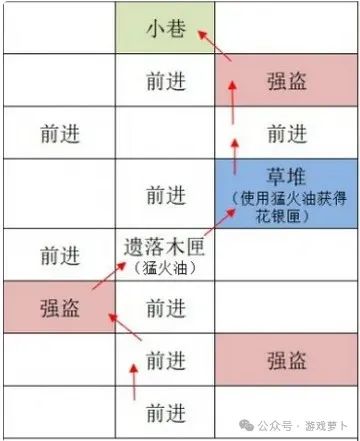 如鸢重建据点广陵攻略:详细路线图文指引流程插图3 图片