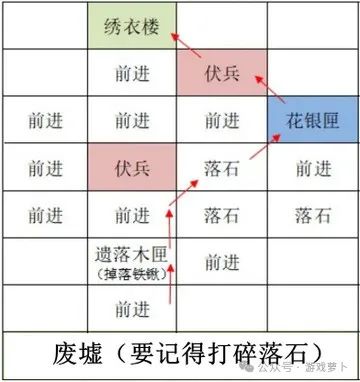 如鸢重建雒阳据点攻略:路线选择指引,详细流程分享插图5 图片