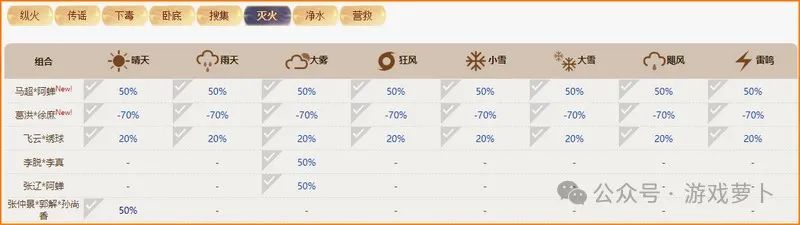 如鸢羁绊大全:密探组合羁绊效果汇总插图6 如鸢羁绊大全:密探组合羁绊效果汇总插图6