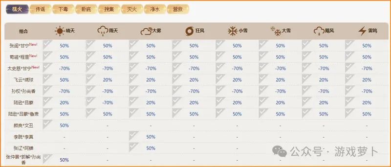 如鸢羁绊大全:密探组合羁绊效果汇总插图1 如鸢羁绊大全:密探组合羁绊效果汇总插图1