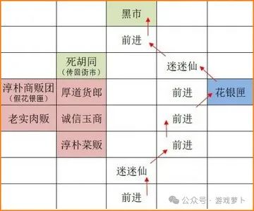如鸢重建据点广陵攻略:详细路线图文指引流程插图2 图片