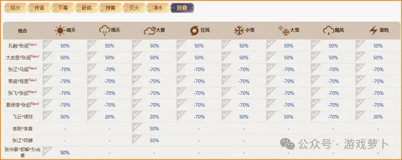 如鸢羁绊大全:密探组合羁绊效果汇总插图8 如鸢羁绊大全:密探组合羁绊效果汇总插图8