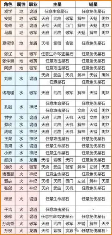 如鸢星石搭配攻略:常见密探星石组合建议插图1 图片