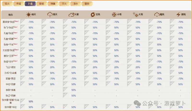 如鸢羁绊大全:密探组合羁绊效果汇总插图3 如鸢羁绊大全:密探组合羁绊效果汇总插图3