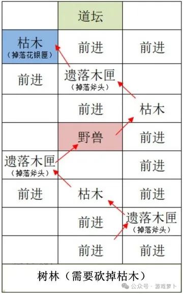 如鸢重建雒阳据点攻略:路线选择指引,详细流程分享插图2 图片