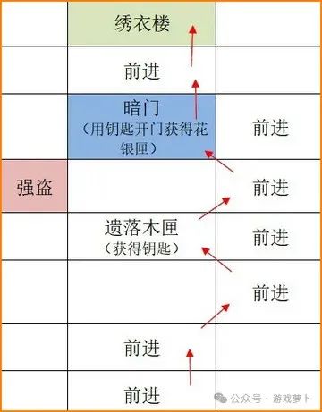 如鸢重建据点广陵攻略:详细路线图文指引流程插图5 图片