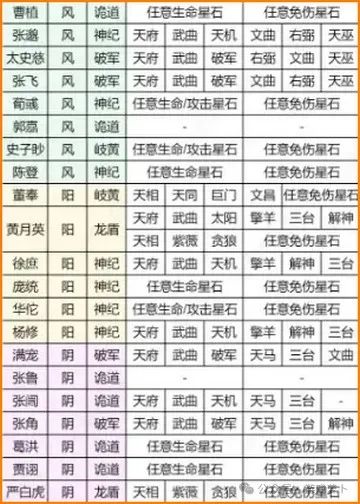 如鸢星石搭配攻略:常见密探星石组合建议插图2 图片