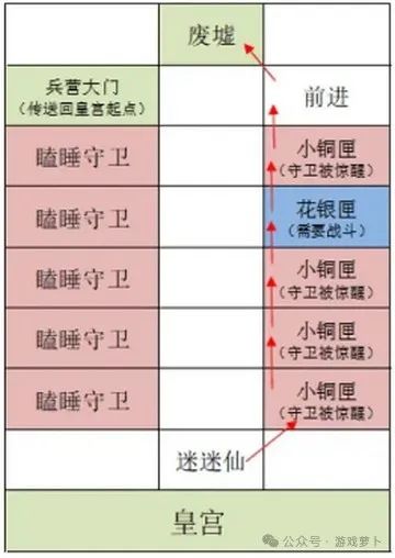 如鸢重建雒阳据点攻略:路线选择指引,详细流程分享插图4 图片