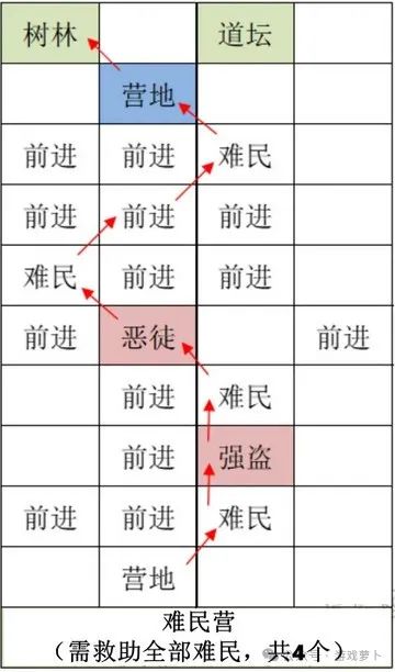 如鸢重建雒阳据点攻略:路线选择指引,详细流程分享插图1 图片