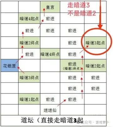 如鸢重建雒阳据点攻略:路线选择指引,详细流程分享插图3 图片