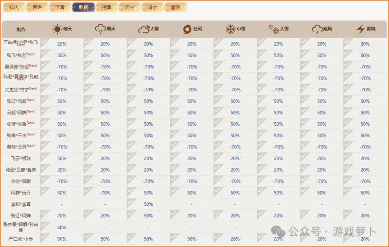 如鸢羁绊大全:密探组合羁绊效果汇总插图4 如鸢羁绊大全:密探组合羁绊效果汇总插图4