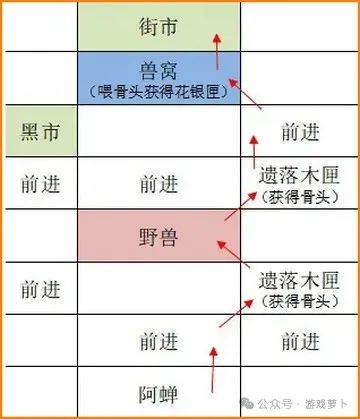 如鸢重建据点广陵攻略:详细路线图文指引流程插图1 图片