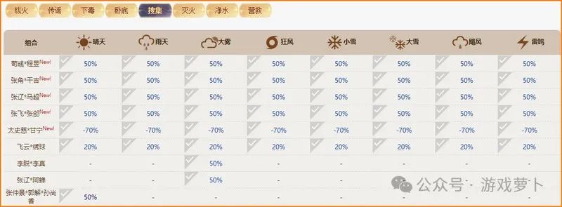 如鸢羁绊大全:密探组合羁绊效果汇总插图5 如鸢羁绊大全:密探组合羁绊效果汇总插图5